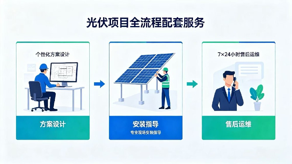全流程配套落地服务